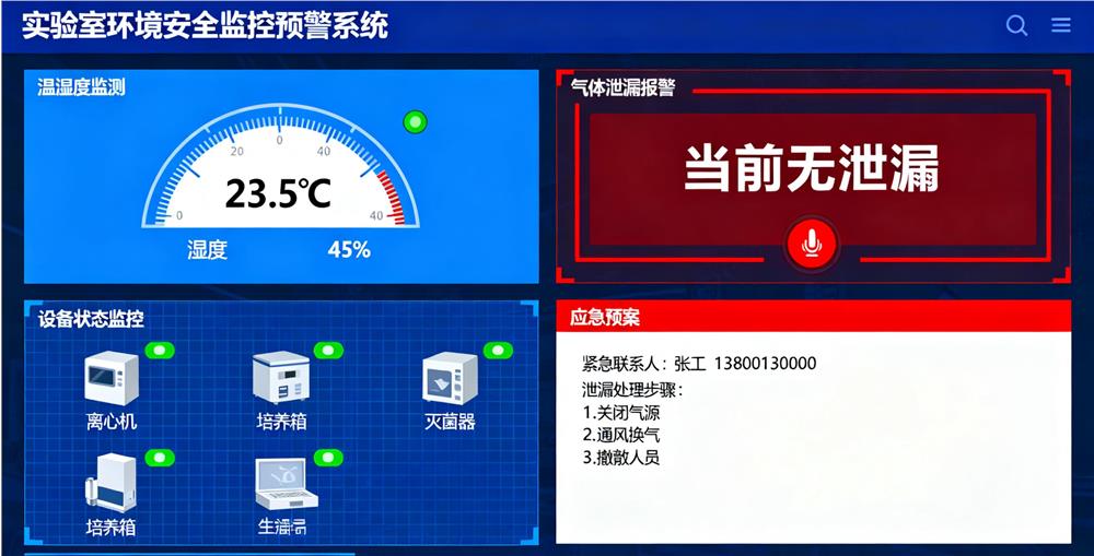 实验室环境安全监控预警系统